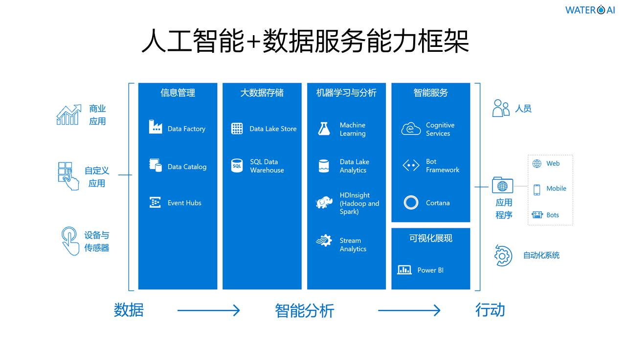江苏掌汇网络科技有限公司智能智慧物联网水务管理系统