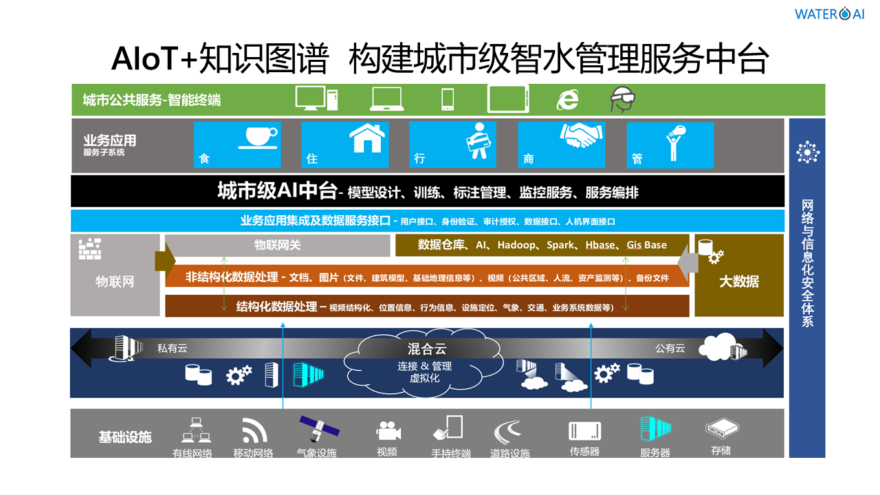 江苏掌汇网络科技有限公司智能智慧物联网水务管理系统