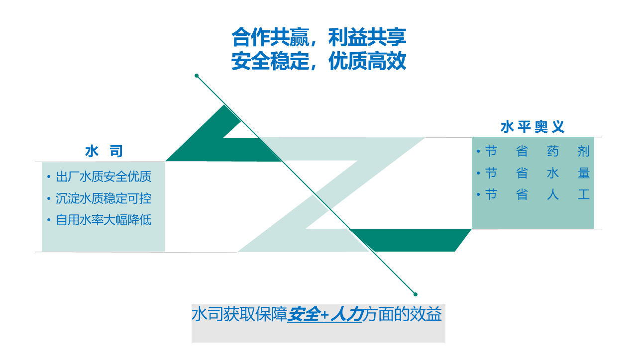 江苏掌汇网络科技有限公司智能智慧物联网水务管理系统