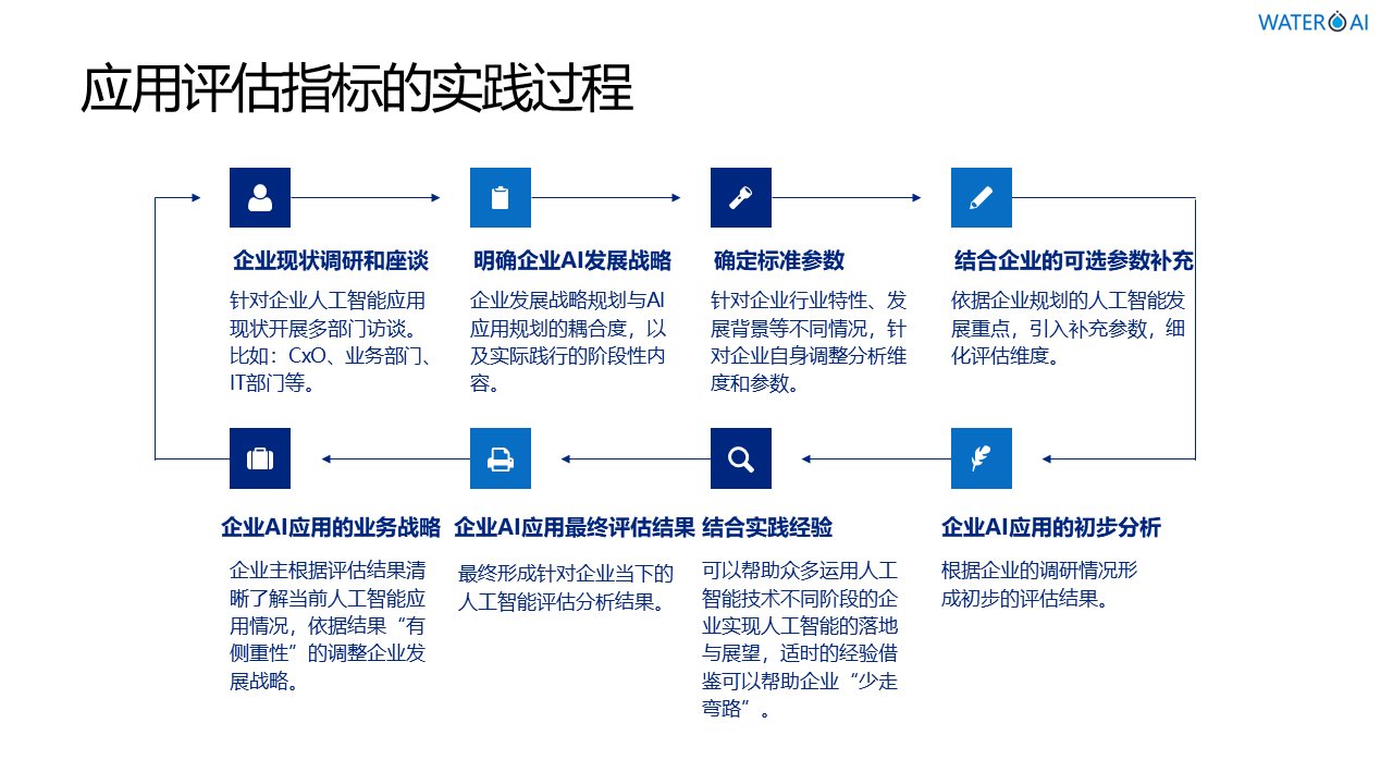 江苏掌汇网络科技有限公司智能智慧物联网水务管理系统