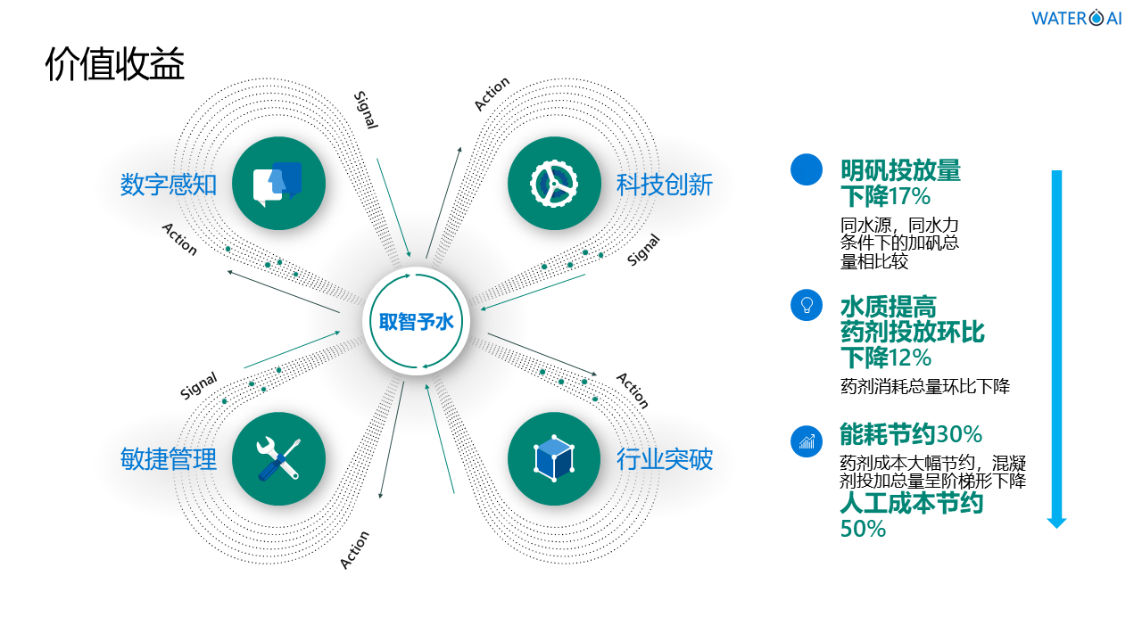 江苏掌汇网络科技有限公司智能智慧物联网水务管理系统