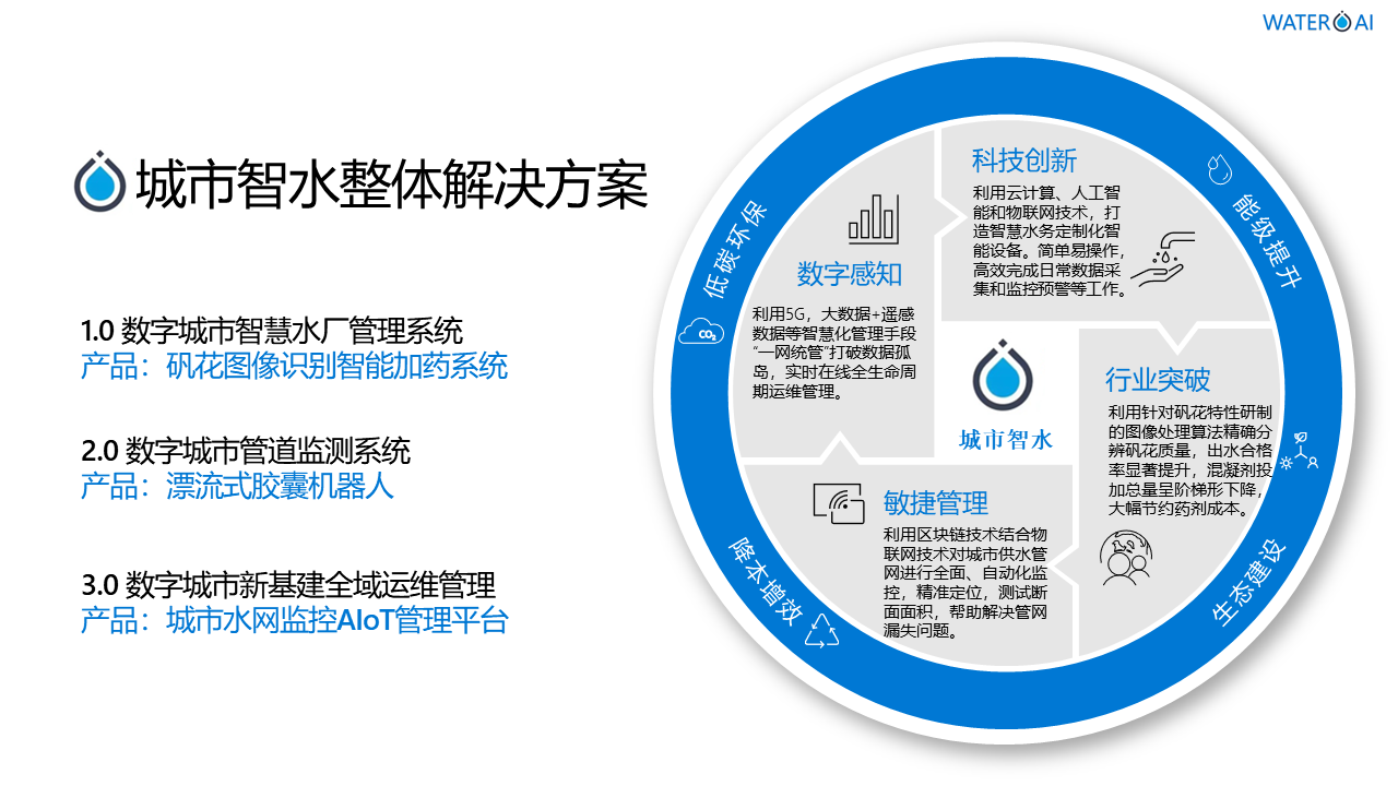 江苏掌汇网络科技有限公司智能智慧物联网水务管理系统