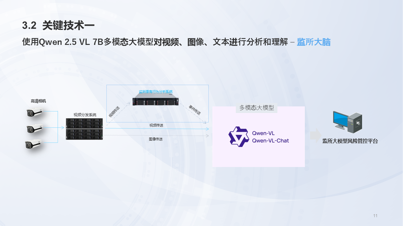 江苏掌汇网络科技有限公司监所AI大模型风险管控系统