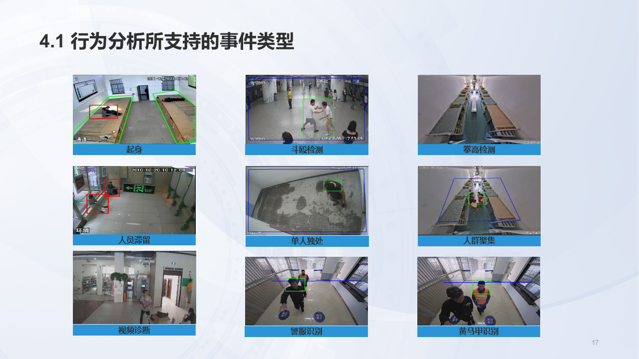 江苏掌汇网络科技有限公司监所AI大模型风险管控系统