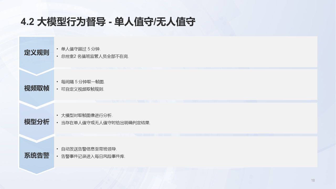 江苏掌汇网络科技有限公司监所AI大模型风险管控系统