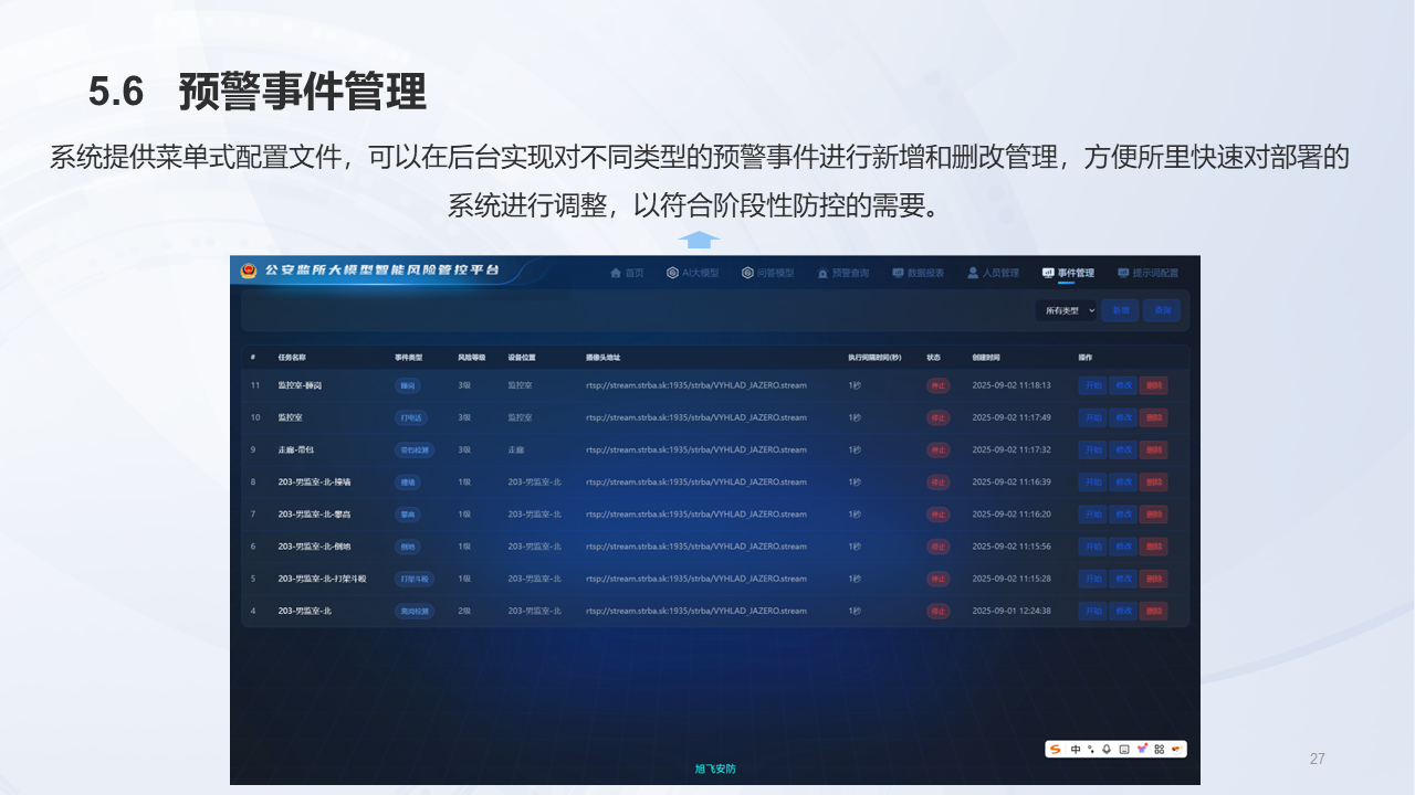 江苏掌汇网络科技有限公司监所AI大模型风险管控系统