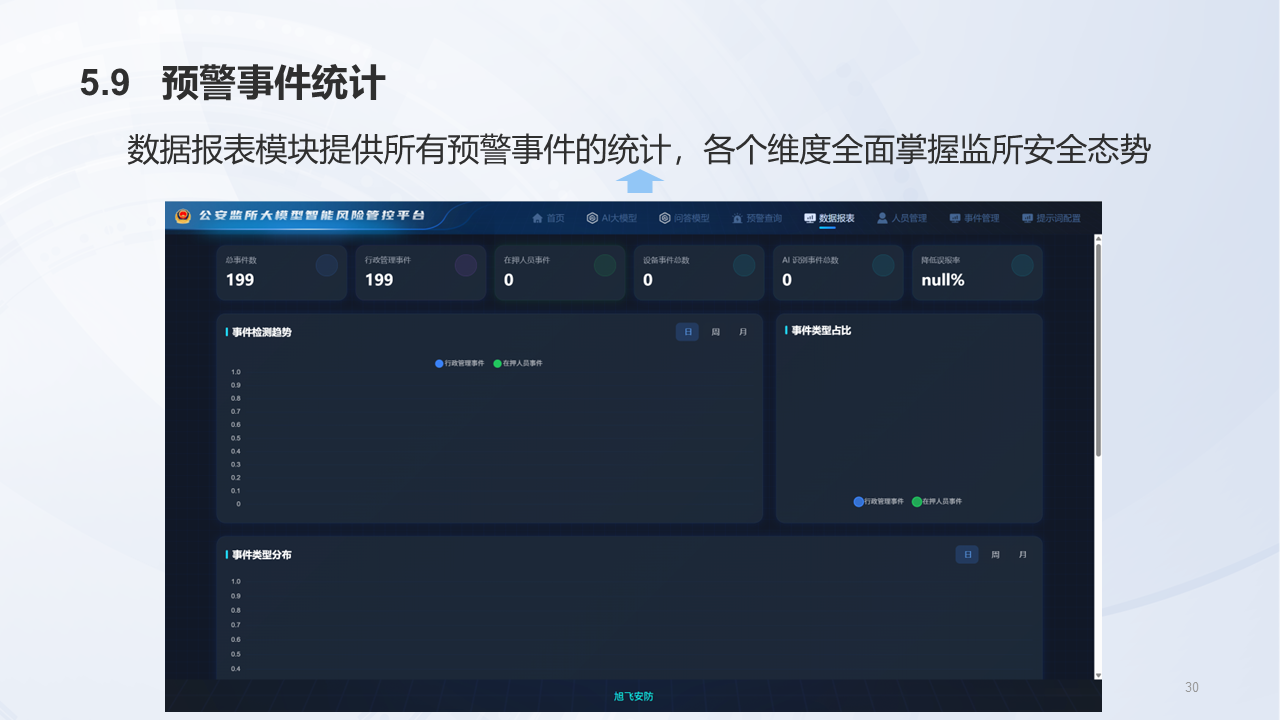 江苏掌汇网络科技有限公司监所AI大模型风险管控系统