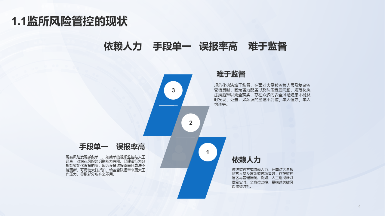 江苏掌汇网络科技有限公司监所AI大模型风险管控系统
