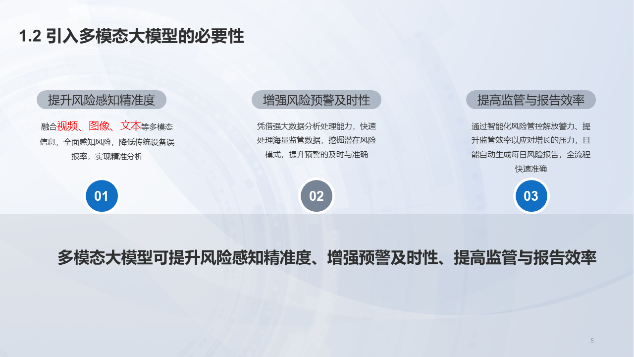 江苏掌汇网络科技有限公司监所AI大模型风险管控系统